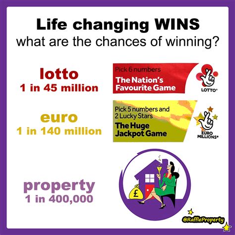 odds of winning euromillions raffle.
